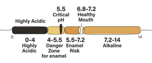 oral_pH-1